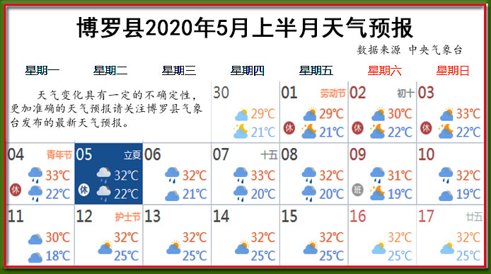 5月上天氣.jpg