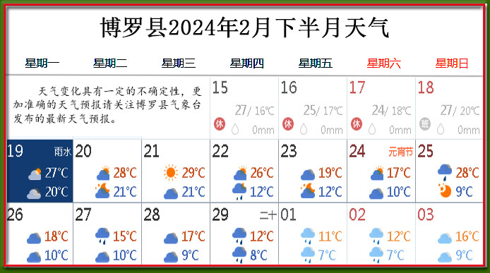 2月下天氣.jpg