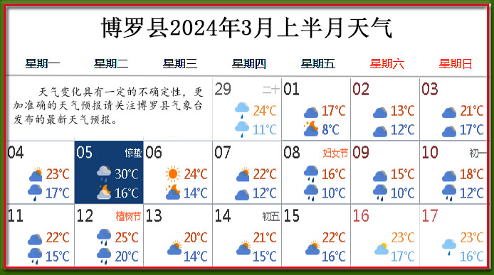 3月上天氣.jpg