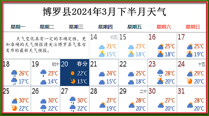 3月下天氣.jpg