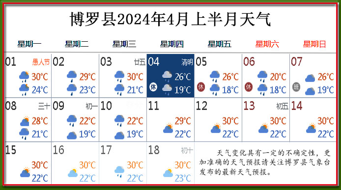 4月上天氣.jpg