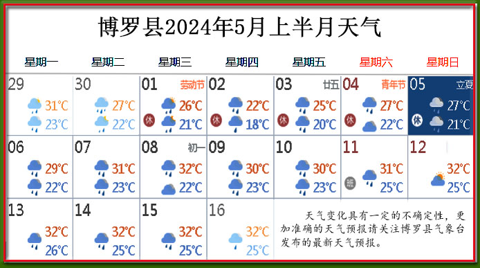 5月上天氣.jpg