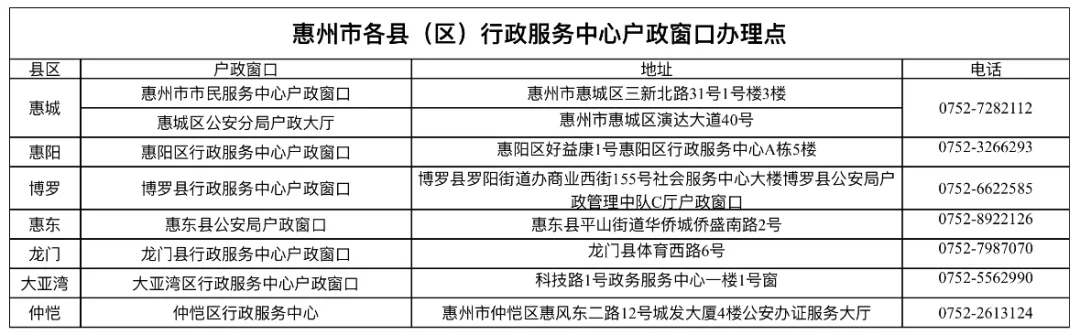 全市行政服務中心戶政窗口辦理點及電話.jpg