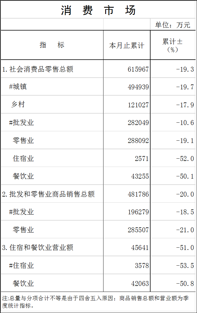 消費市場.png