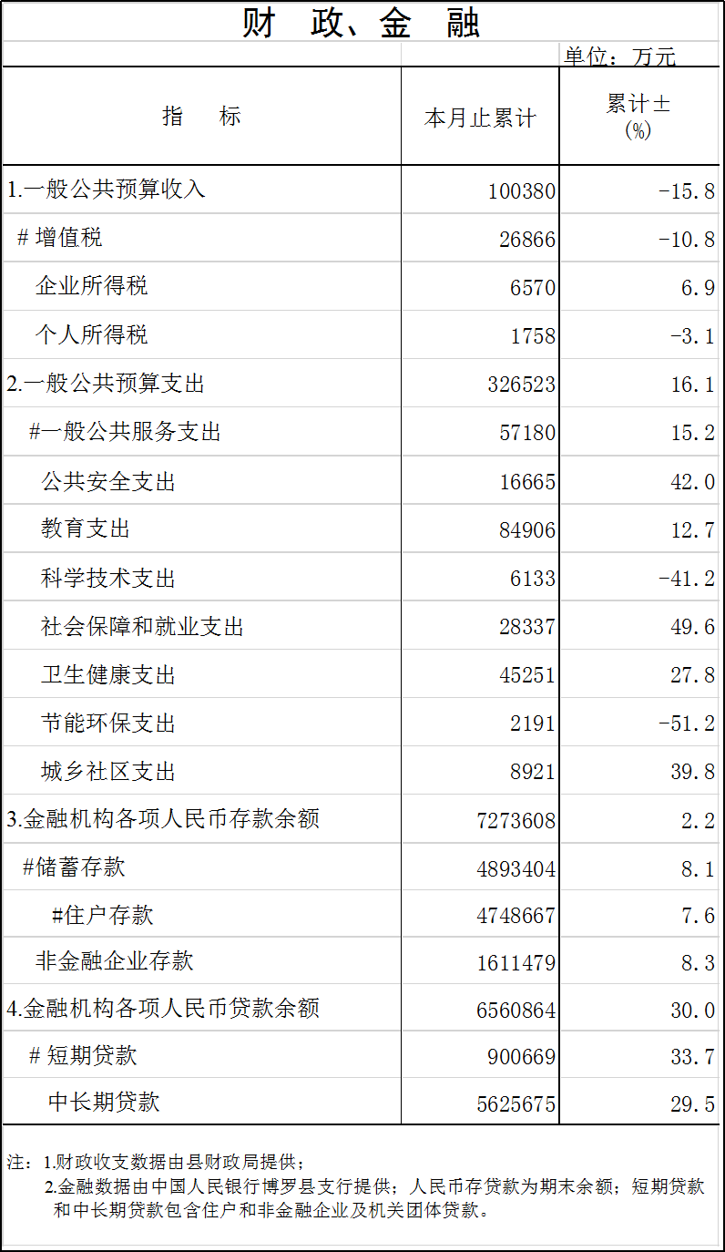 財政金融.png
