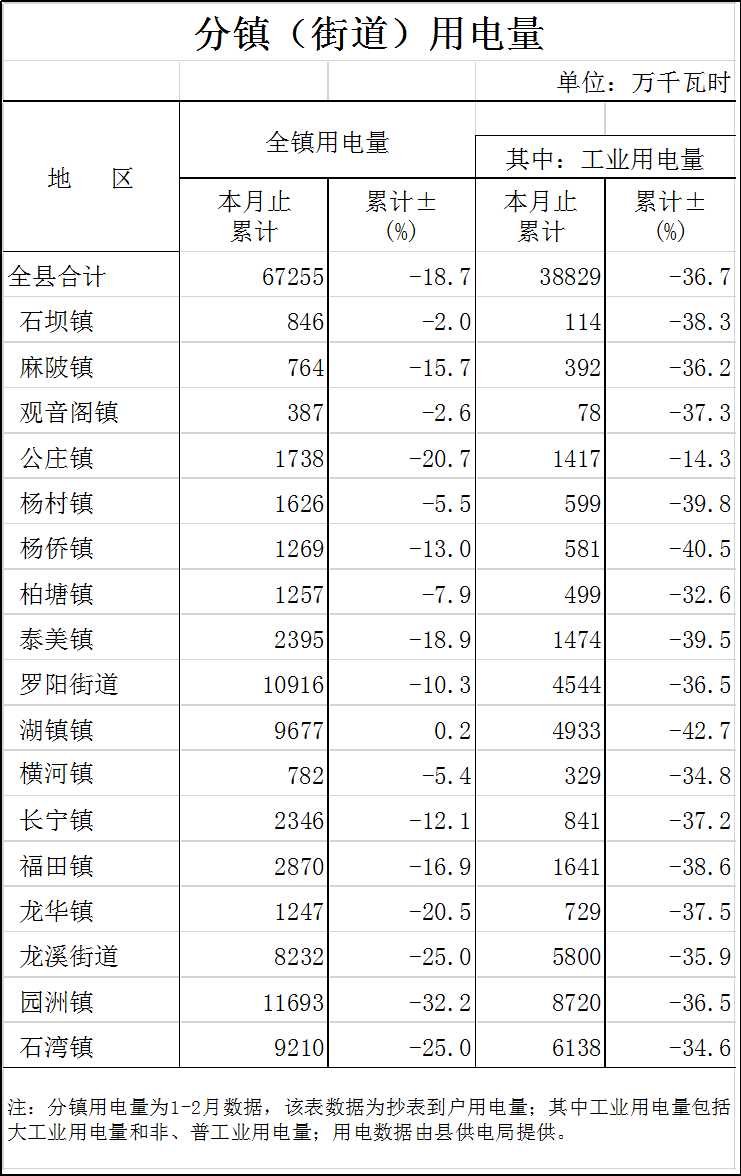 分鎮用電量.png