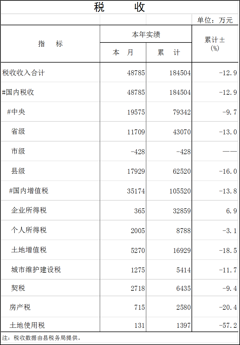 稅收.png
