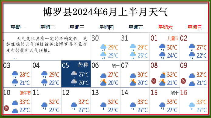 6月上天氣.jpg