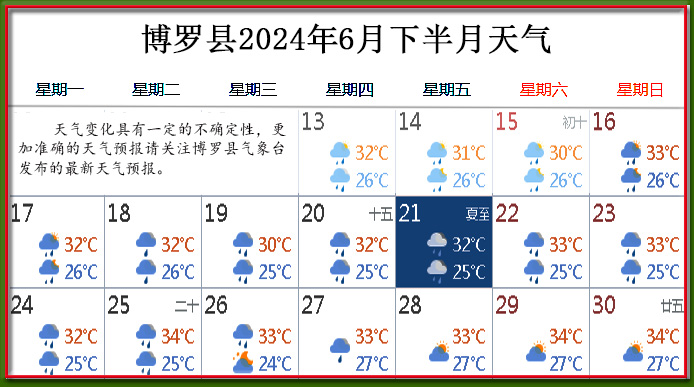 6月下天氣.jpg