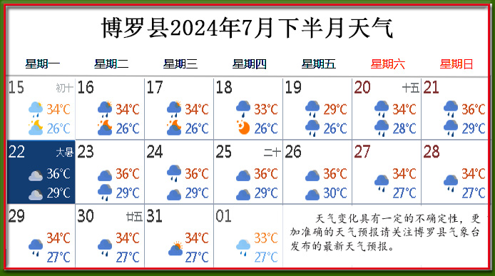 7月下天氣.jpg