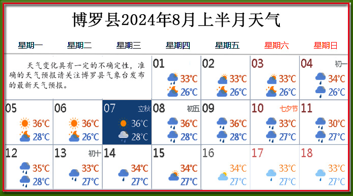 8月上天氣.jpg