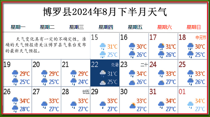 8月下天氣.jpg
