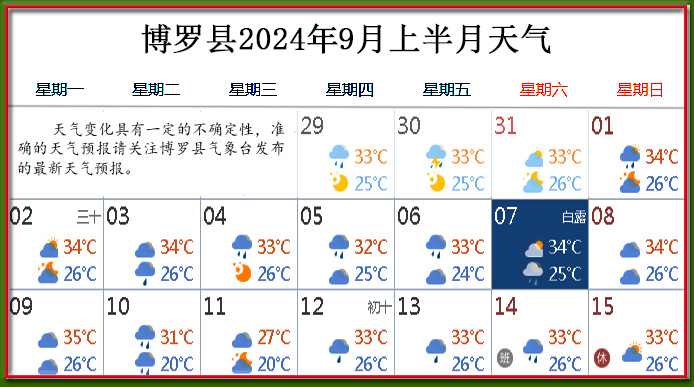 9月上天氣.jpg