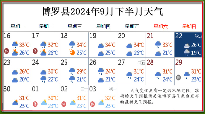9月下天氣.jpg