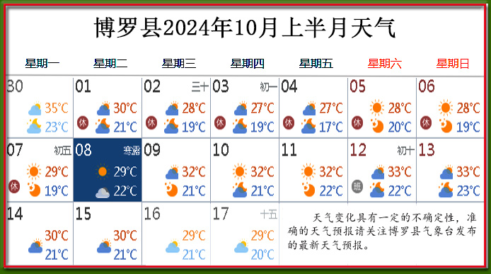 10月上天氣.jpg