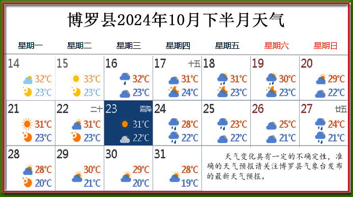 10月下天氣.jpg