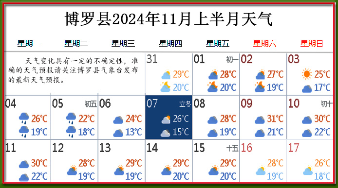 11月上天氣.jpg