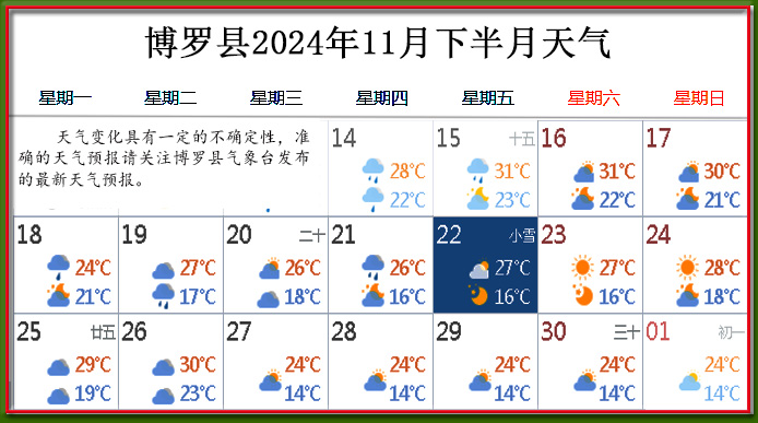 11月下天氣.jpg