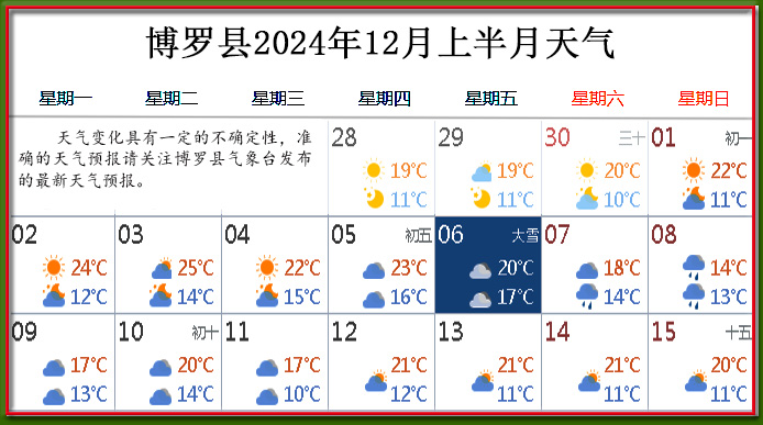 12月上天氣.jpg