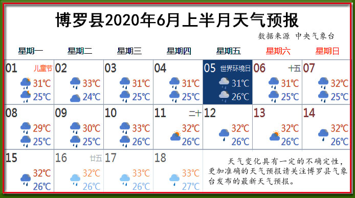 6月上天氣.jpg