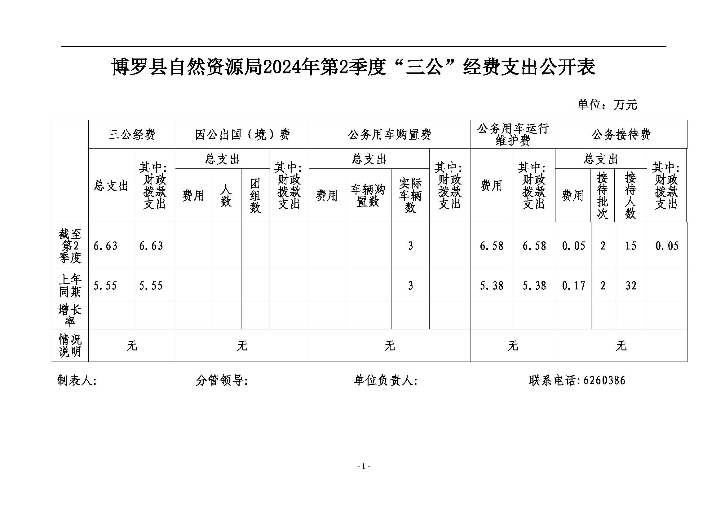 2024年第2季度三公經費公開.jpg
