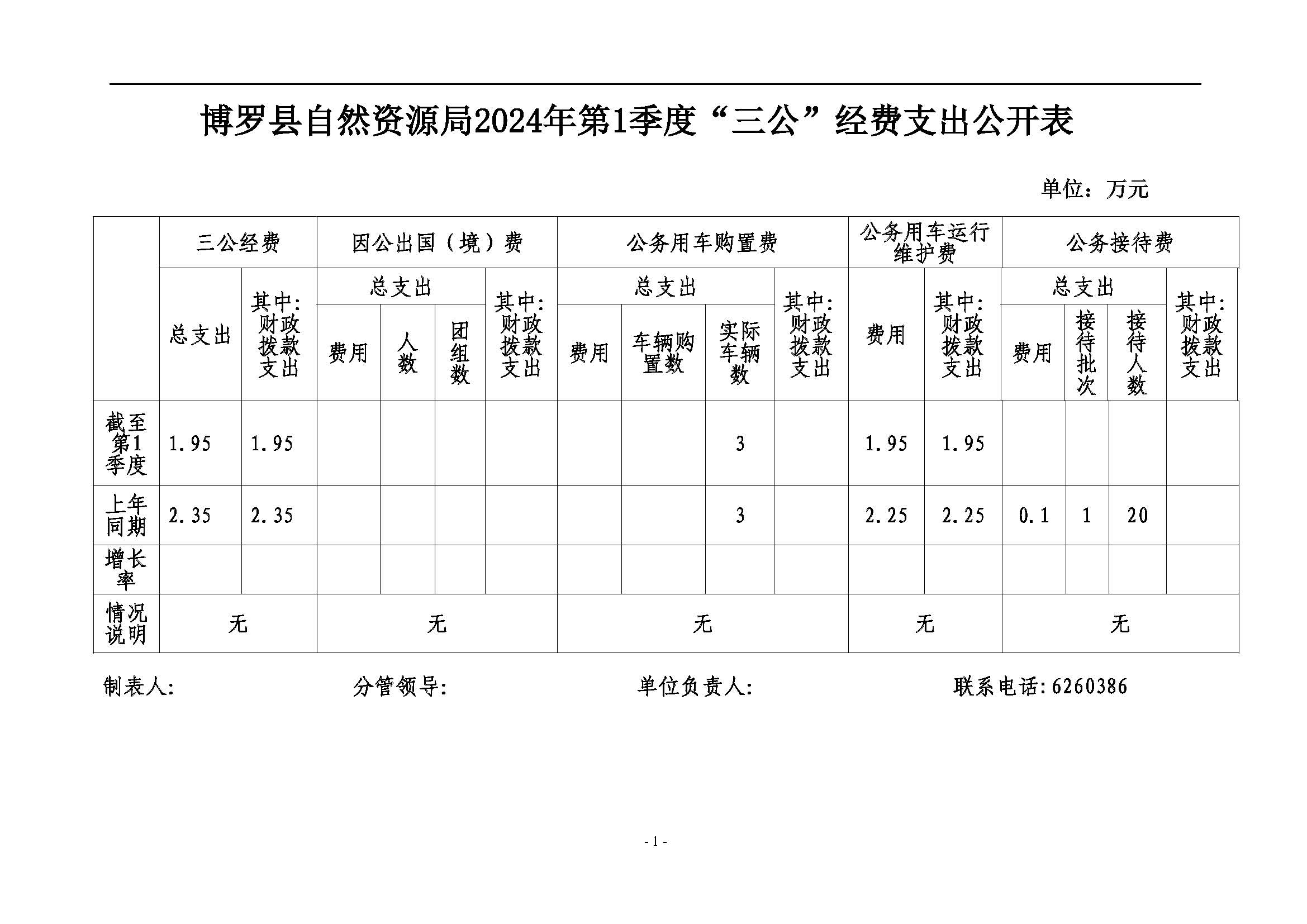 2024年第1季度三公經費公開.jpg