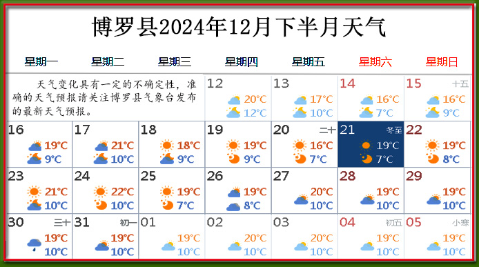 12月下天氣.jpg