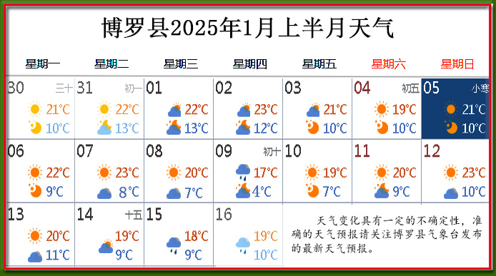 1月上天氣.jpg