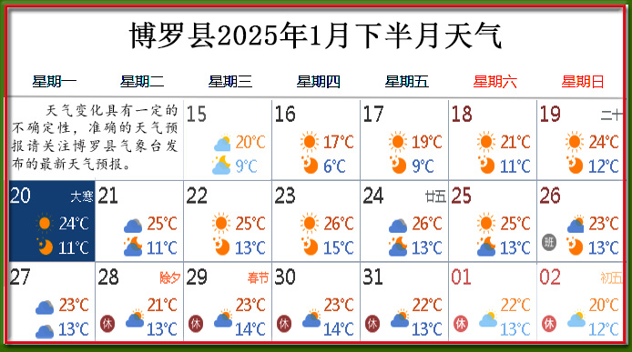 1月下天氣.jpg