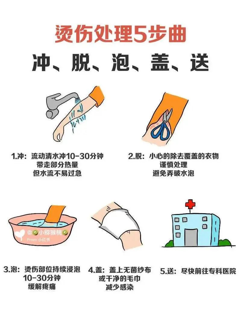 文章配圖