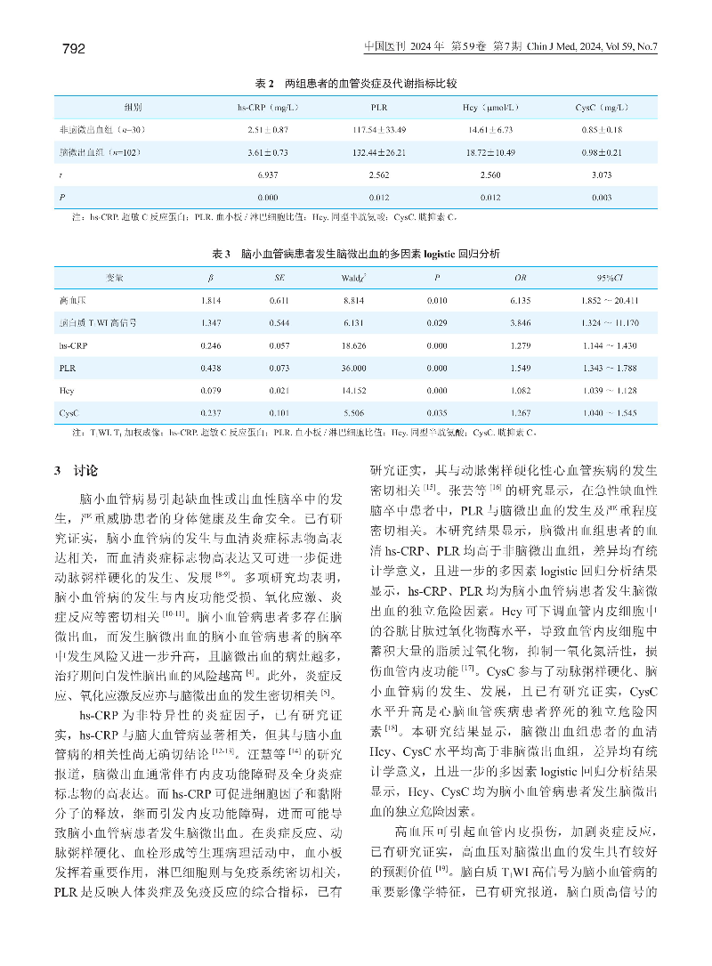 超敏C反應蛋白、血小板_淋...管病患者發生腦微出血的關系_李金星-圖片-2.jpg
