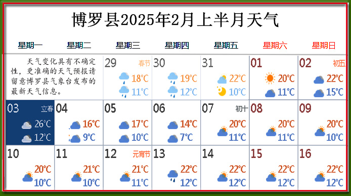 2月上天氣.jpg