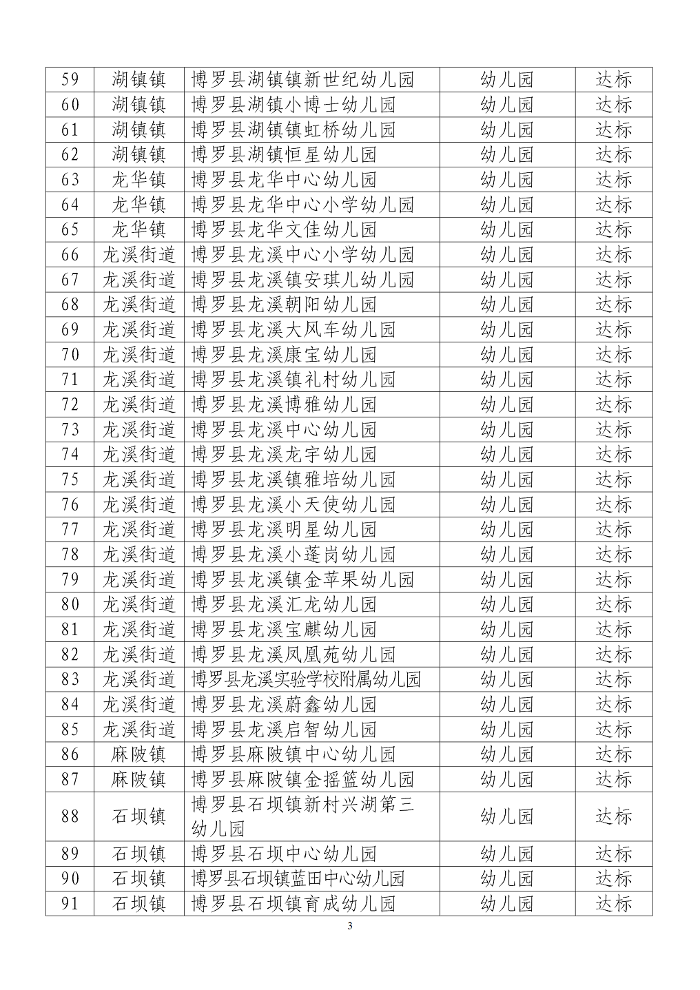附件：博羅縣2020年春季學期學生返校（園）復學學校（機構）名單_03.png