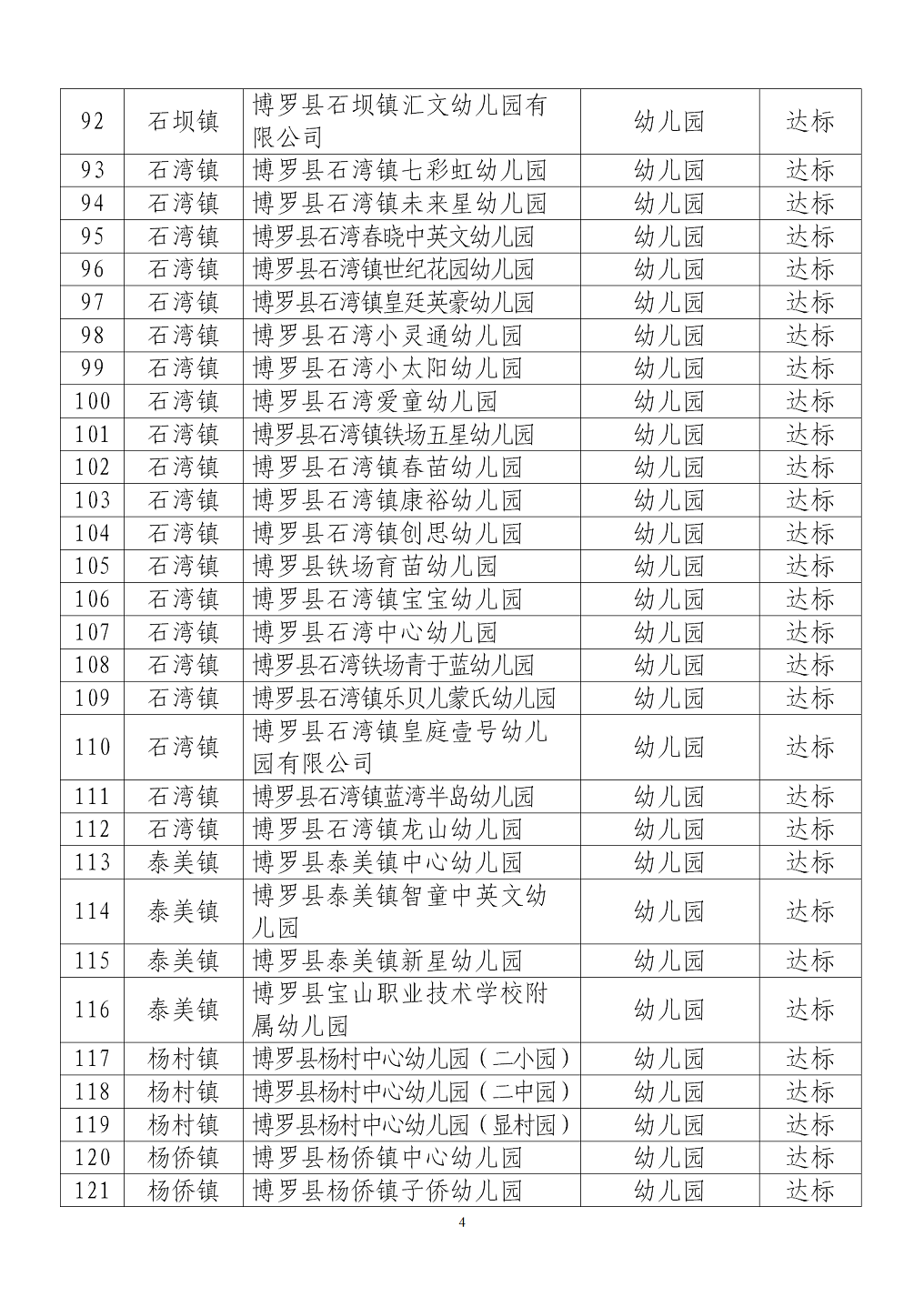 附件：博羅縣2020年春季學期學生返校（園）復學學校（機構）名單_04.png