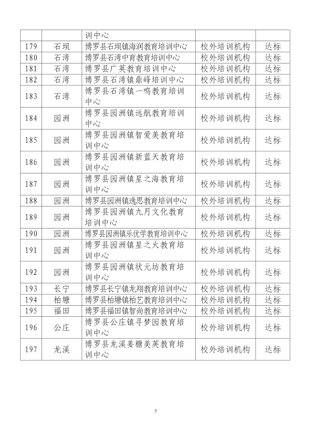 附件：博羅縣2020年春季學期學生返校（園）復學學校（機構）名單_07.png