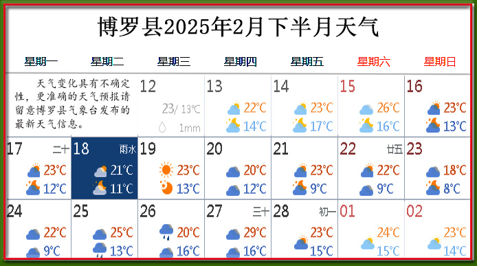 2月下天氣.jpg