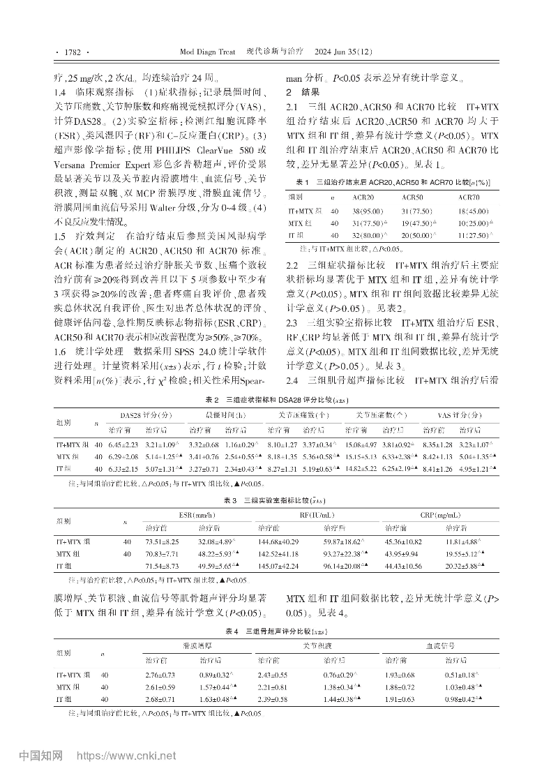 艾拉莫德聯(lián)合甲氨蝶呤對難治...者療效和肌骨超聲指標的影響_莊培英-圖片-1.jpg