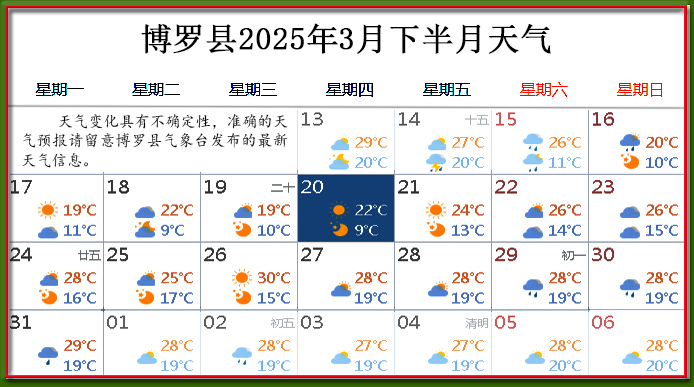 3月下天氣.jpg