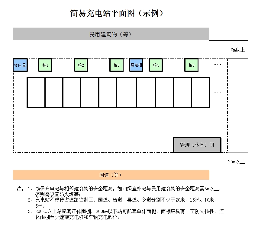 充電站簡易平面圖（示例）3.jpg