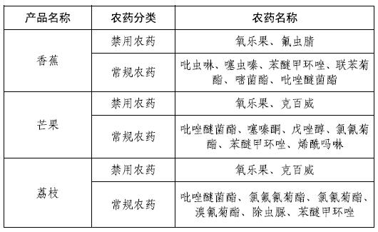 超標(biāo)農(nóng)藥清單.jpg