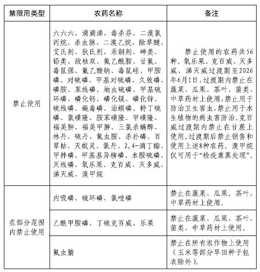 禁限用農藥名錄.jpg