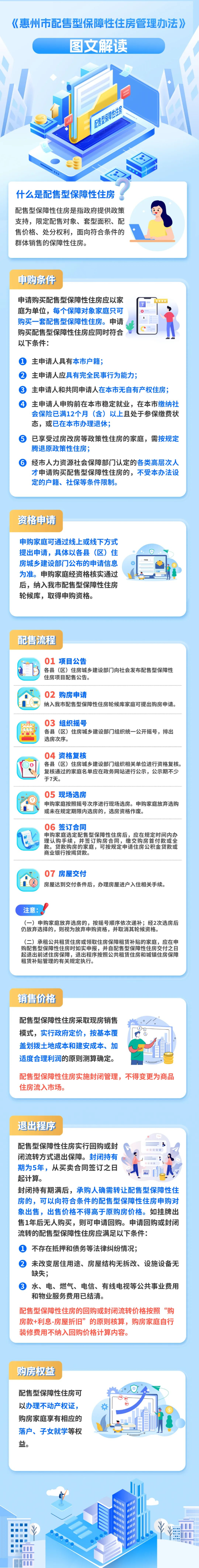 一圖帶你讀懂《惠州市配售型保障性住房管理辦法》.png