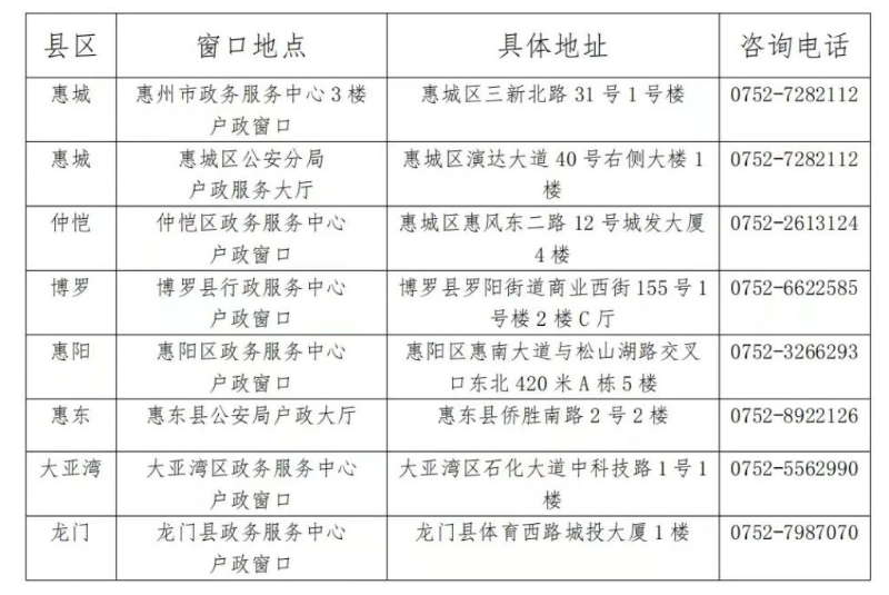 各縣區(qū)戶政部門咨詢電話列表.jpg