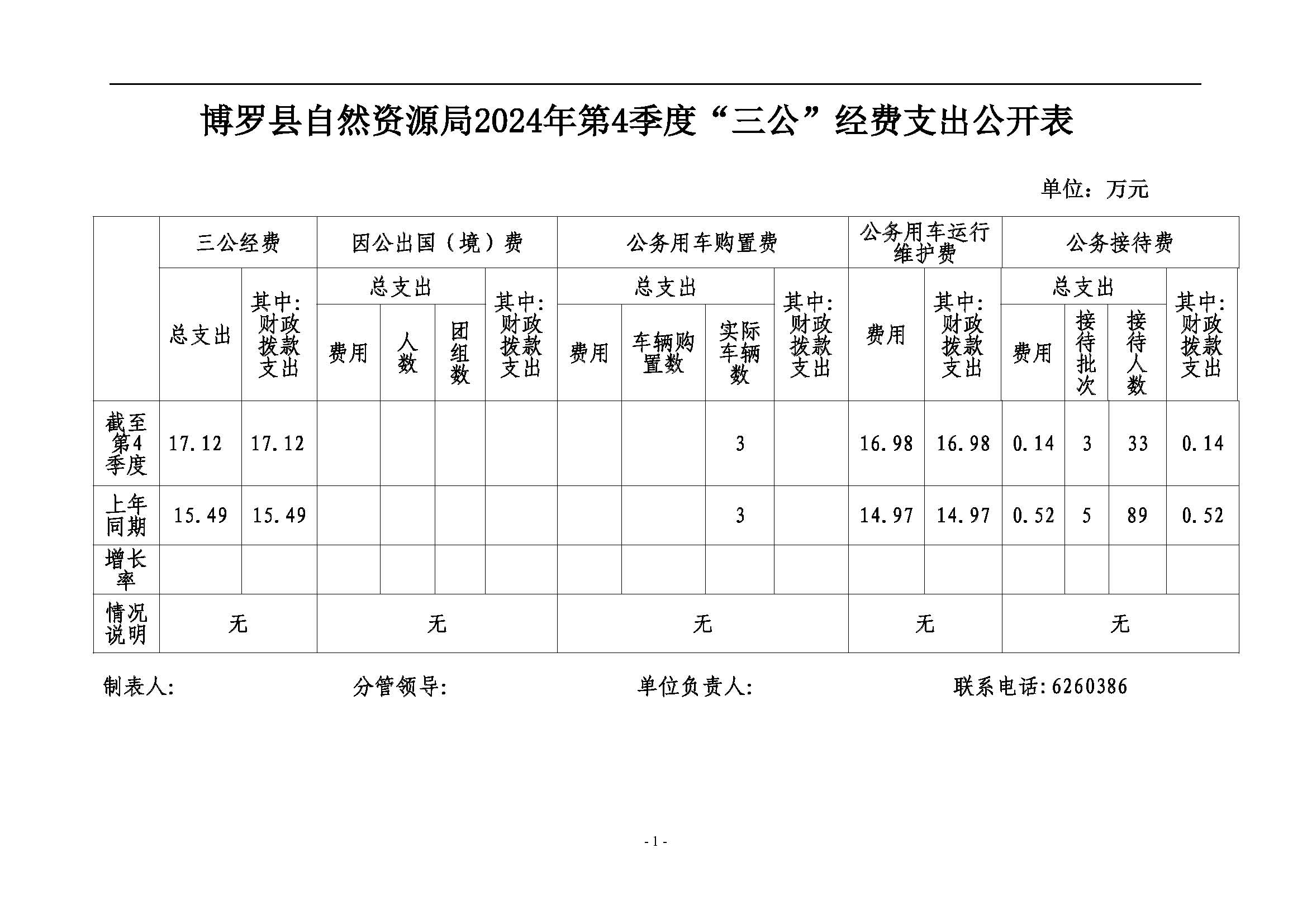 2024年第4季度三公經費公開(1).jpg