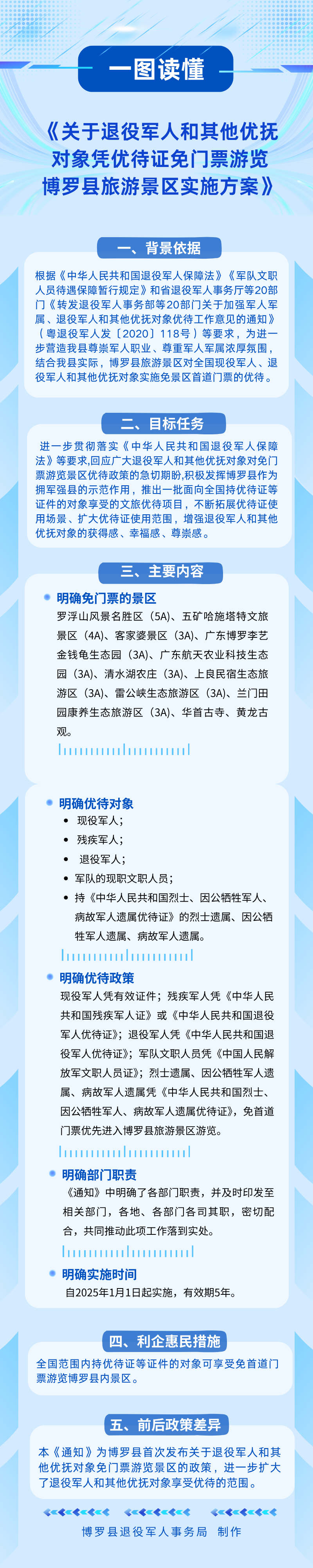 退役軍人1.png