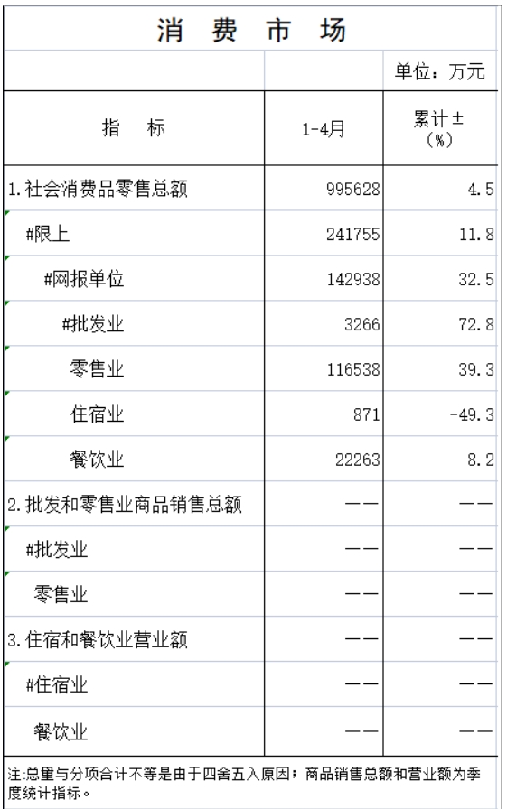 2025年4月統計月報