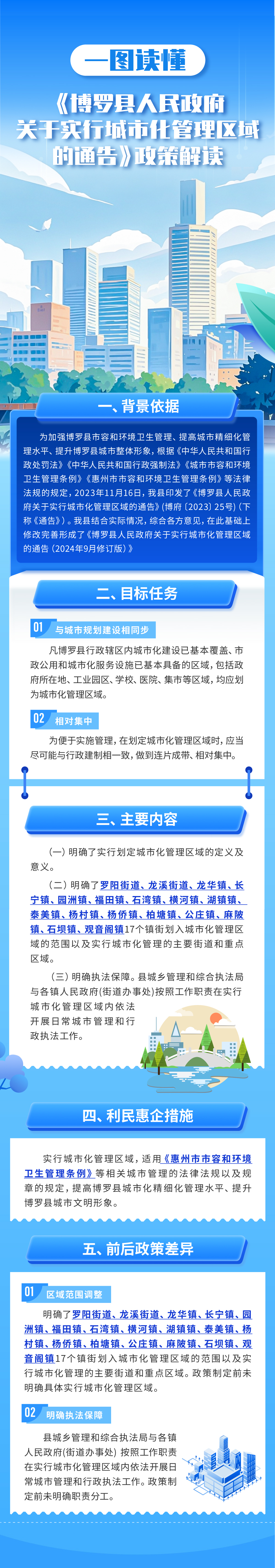 一圖讀懂《博羅縣人民政府關于實行城市化管理區域的通告》政策解讀.jpg