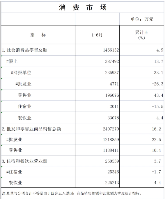 2025年6月統計月報