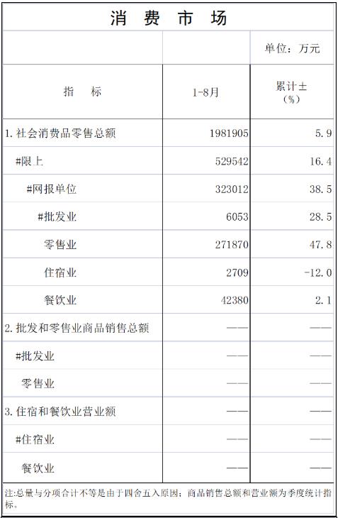 2025年8月統計月報