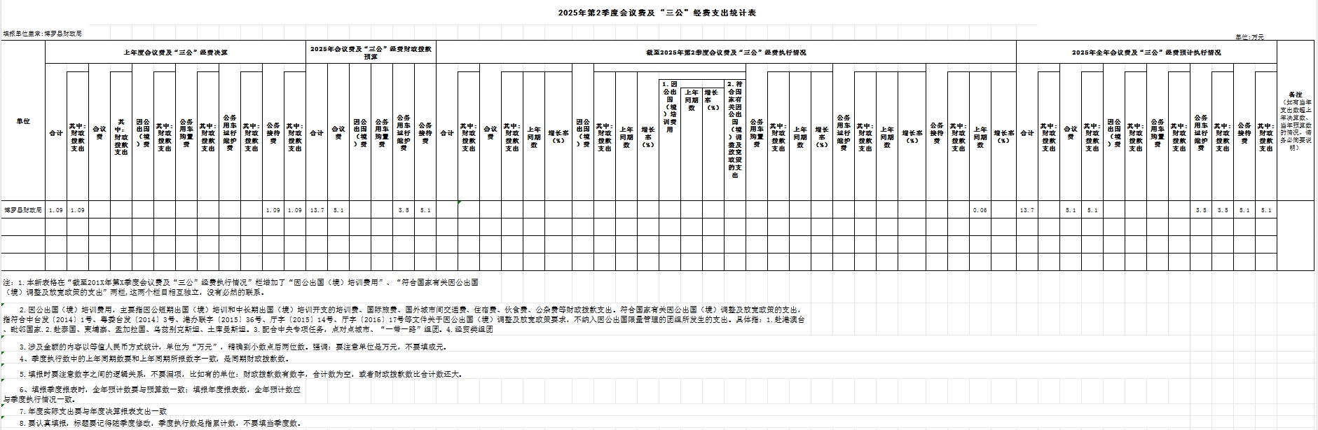 2025年第2季度會議費及“三公”經費支出統計表.png